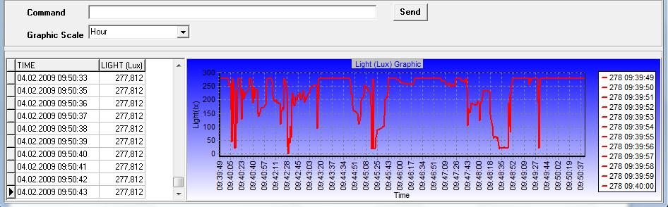 8 shows an example of collecting data at hourly intervals. Figure 3.