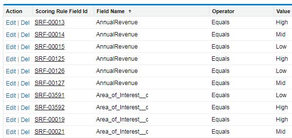 The first section of the list (highlighted in blue) provides you with the ability to edit del fields, then you have the field ID, it then shows the API field name (important to note the API field