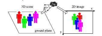 Pose-invariant Human Feature Figure 5-8 3D assumption for surveillance system It can be deduced that he further the human from the camera, the smaller y-coordinates.