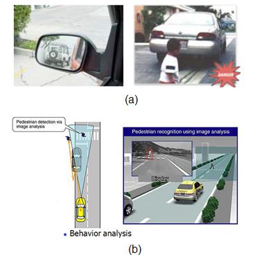 Introduction Figure 1-2 (a) possible accident assumption; (b) automatic driver system Another application of human detection is that it can be used in the surveillance system.