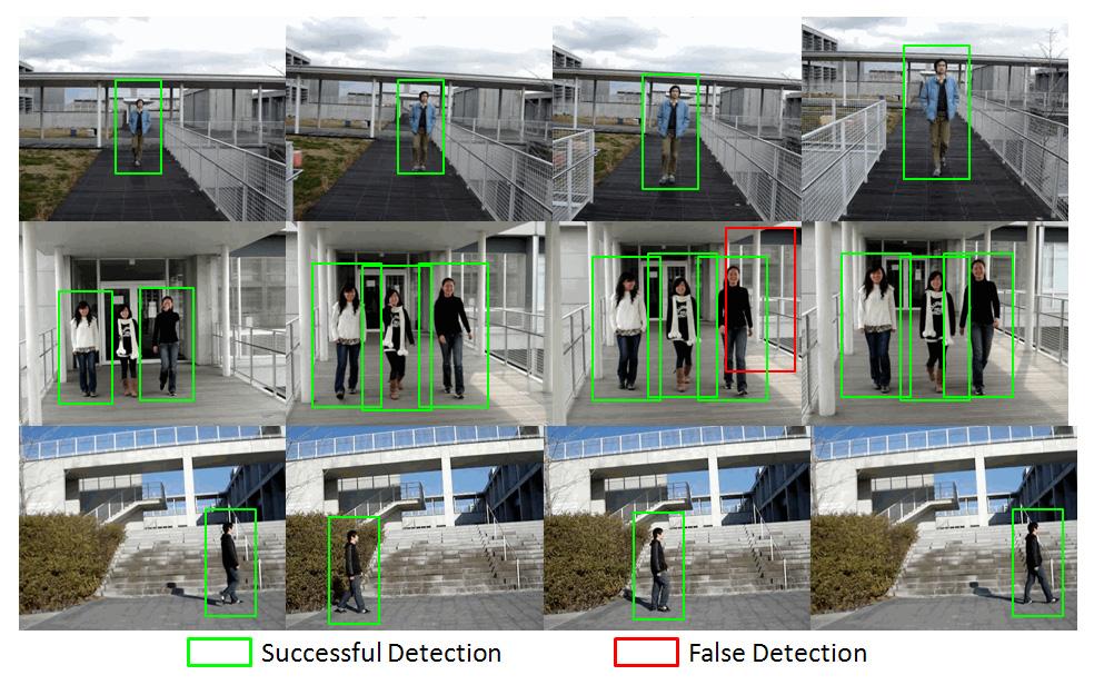 Extension of HOT Feature Figure 3-14 Some detection results of video