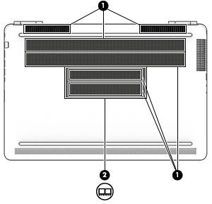 Bottom NOTE: Refer to the illustration that most closely matches your computer. Component Description (1) Vents Enable airflow to cool internal components.