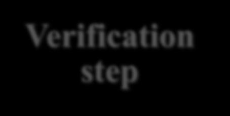 Identification step Verification step Presenting or generating