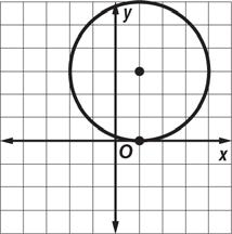 center at ( 1, 4), radius 2 Write the equation of each circle. 82.