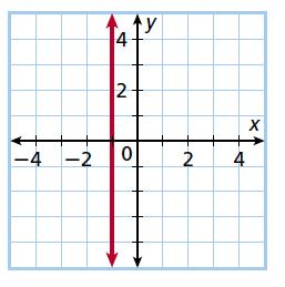 Using the diagram at the right, give an example of each type of angle pair. a. alternate interior angles and b. alternate exterior angles and c.