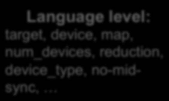 level: target, device, map, num_devices, reduction, device_type, no-midsync, Compiler Level: parser building