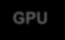 GPU Memory PCI
