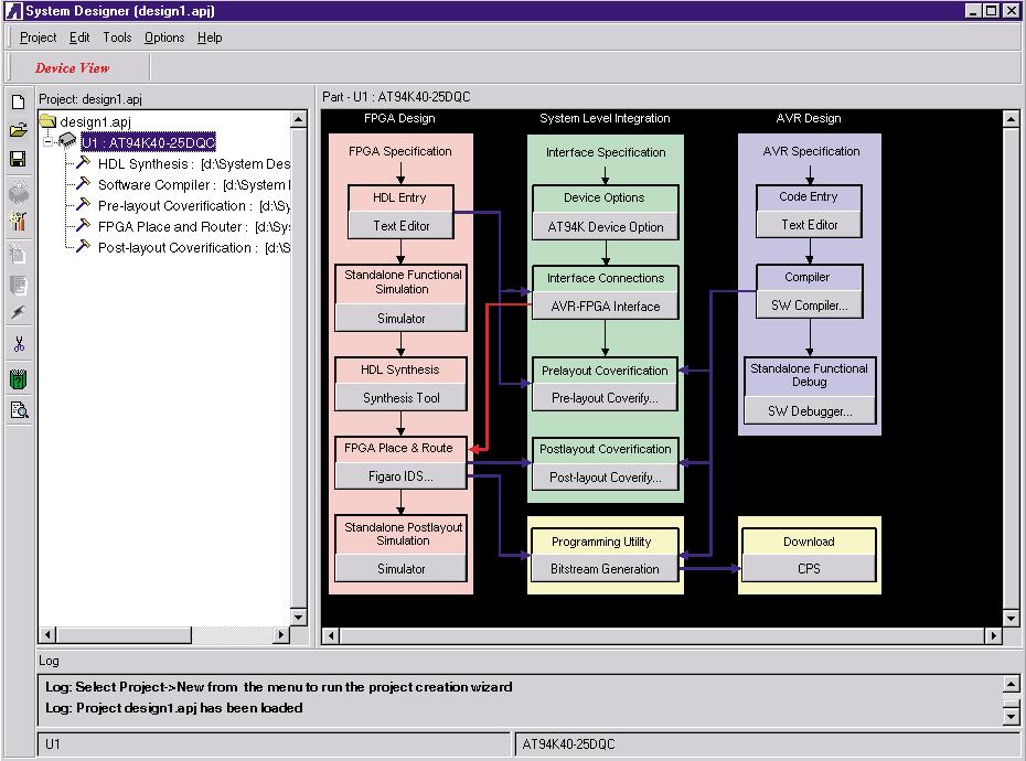 The System Designer desktop is shown in Figure 1. The Design Flow chart on the right provides push-button access to all the stages in a typical design flow.