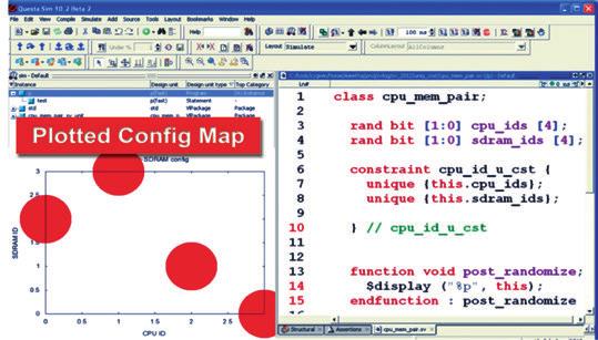 In SV 2012, with unique constraint feature one may code this very easily. Below is a screenshot of Questa with the output plotted.