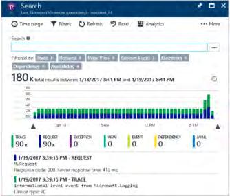 diagnostics Integrated with AppInsights and OMS