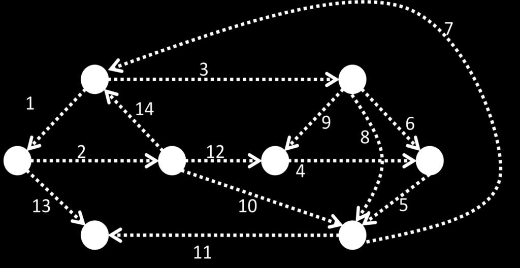 5) 5 points. Run Dijkstra s algorithm on the graph below.