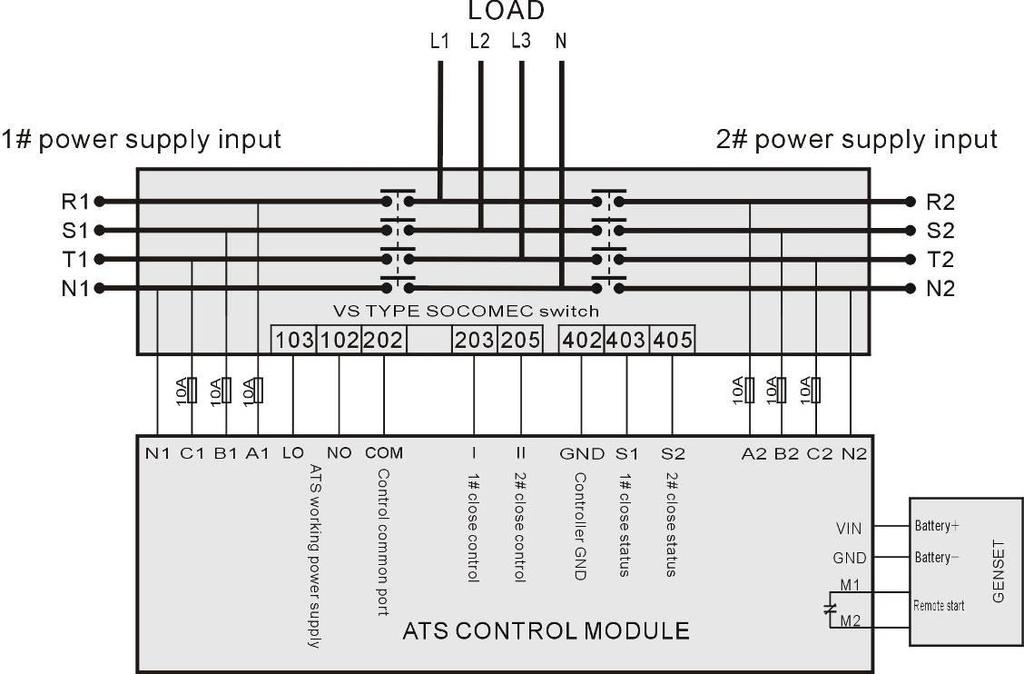 Terminal GND: the controller DC power supply cathode. Terminal M1, M2 (GENSET START): for genset start output relay (passive normally close contactor, capacity for 7A).
