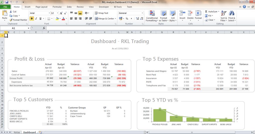 RKL Analysis Dashboard 2-4 > Run RKL Analysis