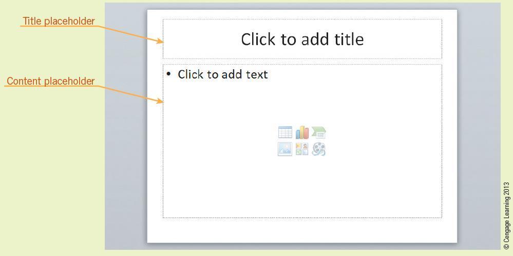 Creating a New Presentation (continued) Placeholders provide placement guides for adding text or