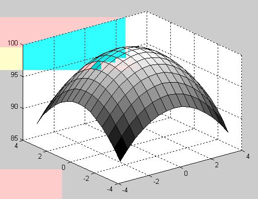 Math Example : 2D Gradient f(x,y) = 100-0.5 * x^2-0.
