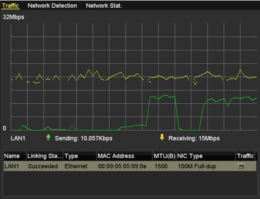 Figure 12-27 Network Traffic Interface 2. You can view the sending rate and receiving rate information on the interface. The traffic data is refreshed every 1 second.