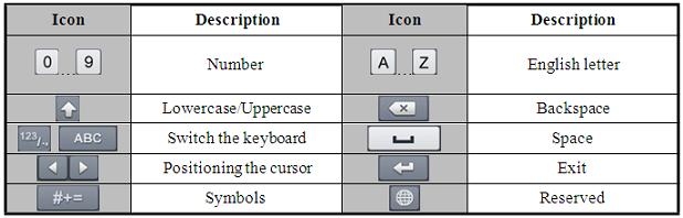 Figure 2-4 Soft Keyboard Description SECTION 4 REAR PANEL The rear panel varies depending on the model.
