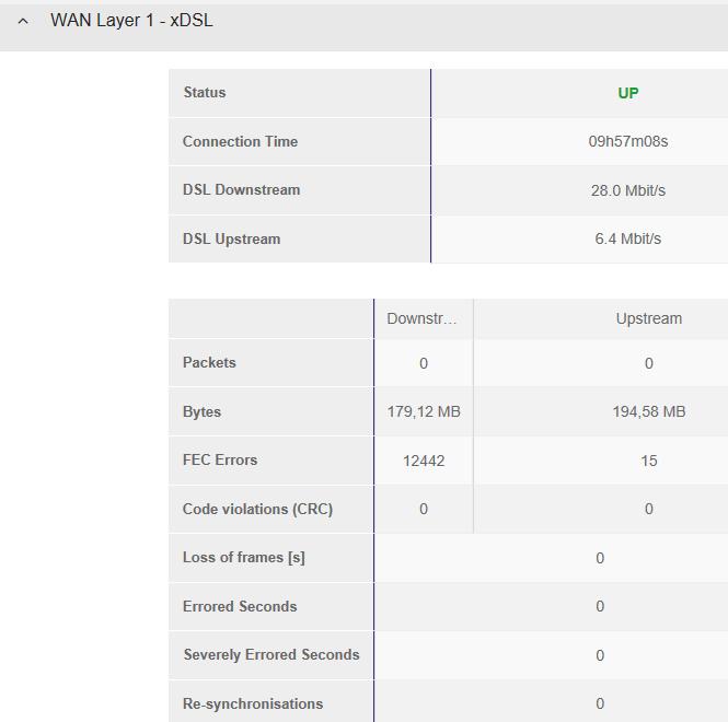 WAN Layer 1 xdsl Statistics for VDSL or ADSL connection 1. FEC Errors: Errors that have been detected and corrected. 2.