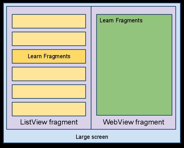 Android: Fragments Design Philosophy EXAMPLE: