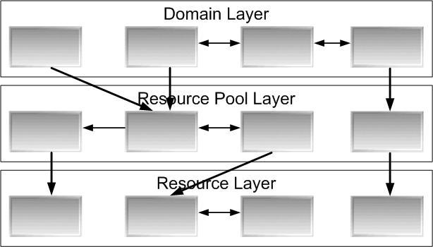 Layer Resource Management (MLRM) middleware, which is described as a running example throughout the paper.