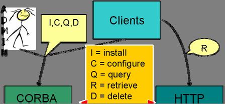 collocated HTTP server enables the retrieval of implementation artifacts, which typically reside in dynamic link libraries (DLLs).