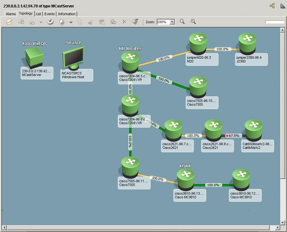 View Multicast Topology Information To display the Multicast Manager Topology view 1. Expand the appropriate Multicast Manager Group node from the Navigation panel. 2.