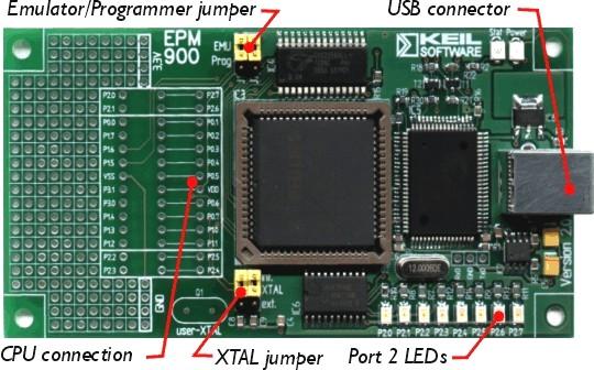 Page 1 of 25 EPM900 - Overview The Keil EPM900 supports in-circuit debugging and parallel Flash ROM programming for the Philips P89LPC9xx device family.