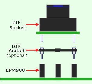 Page 6 of 25 Note: The ZIF Socket is not included in the EPM900 package.