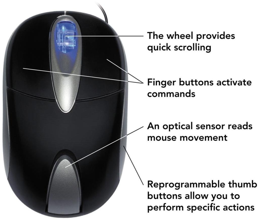 Recognize Input Devices Optical mouse 2013