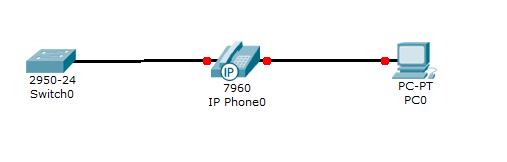 Voice VLAN Use with IP phone. Phone acts as a switch too.