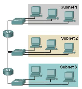 Solutions using routers Divide the LAN