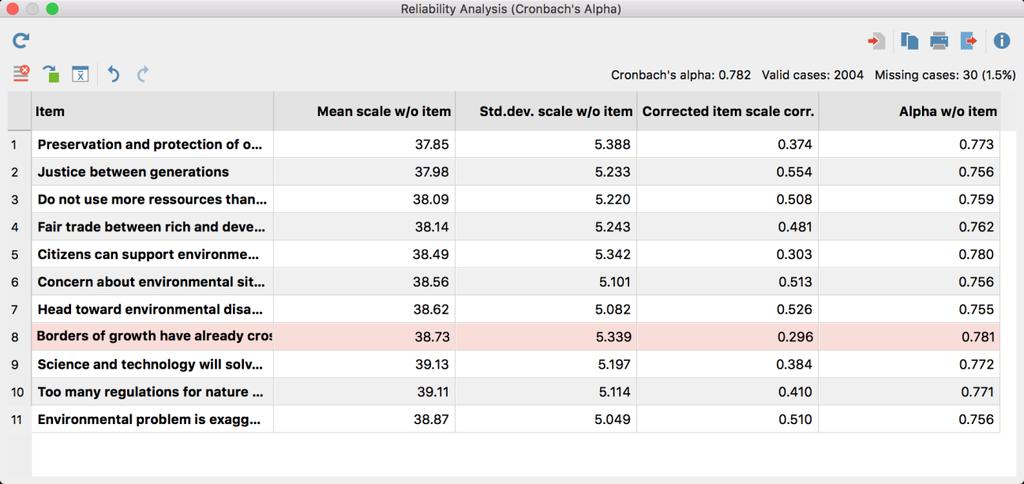 72 Scale Result table for reliability analysis after removing an item Hint: For calculating the results for the remaining items MAXQDA Stats practices list wise deletion for cases with missing values.