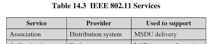 IEEE 802.11 Services Nine services are provided to give functionality equivalent to wired LANs. Two ways the services are categorized. 1.