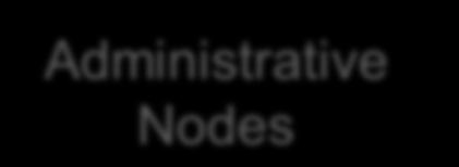 nodes/4724 cores Infiniband and