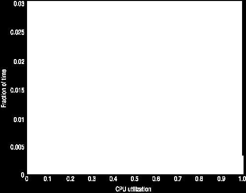 method to determine power usage is to measure it https://www.wattsupmeters.com/ Figure 1.