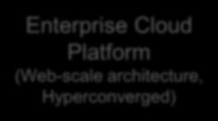 Web-scale architecture with scale-out App App App App Virtualization Virtualization Server Server Enterprise Cloud Platform (Web-scale architecture, Hyperconverged) Storage Controller