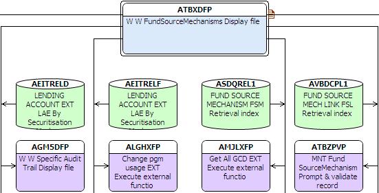 The 'Structure Chart Diagram' is a graphic construct of the X-2E displaying control flow of a program. The structure Chart diagram displays the complete call structure down the stack.