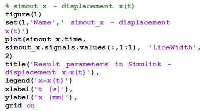 Kinematic parameter - velocity v(t) Result parameter of the velocity in the form: Kinematical parameters x(t),v(t),a(t)- mechanical system - Simulink solution.5.5 x [mm], v [mm/s], a [mm/s ].5 -.