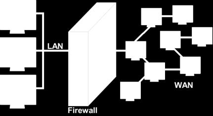 Firewall A firewall is a network security system, either