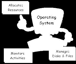 Operating system The software that supports a computer's basic