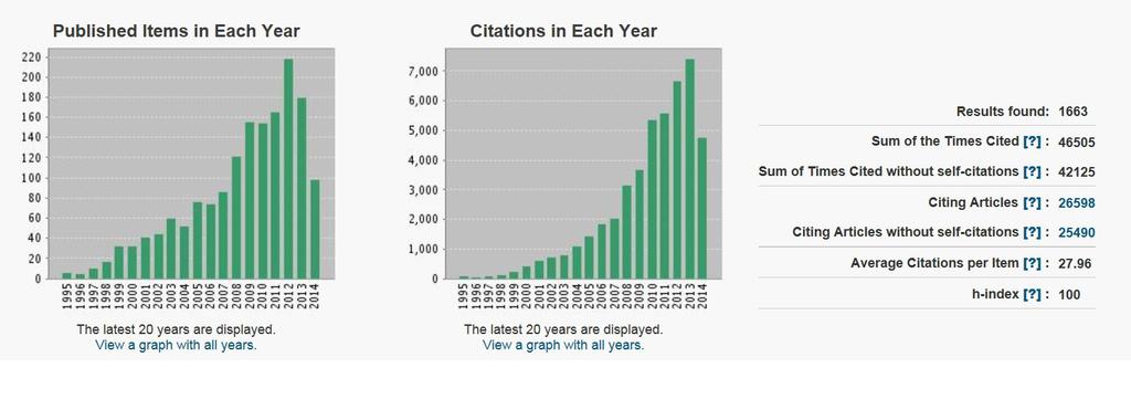 WEB OF SCIENCE: CITATION REPORTS you can