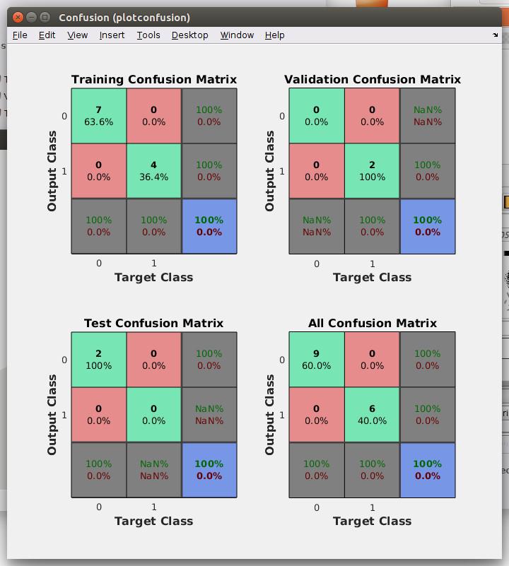 And it is common to use a confusion matrix to see how well the classification performed.