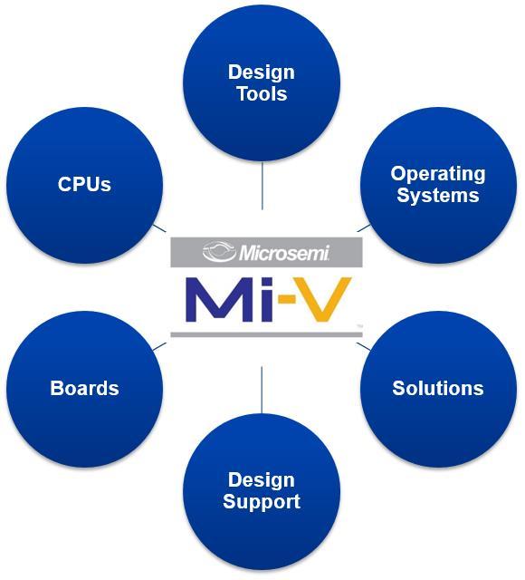 Mi-V Ecosystem Components A Comprehensive