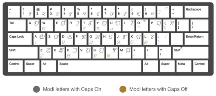 12 Figure 21: Keyboard for newly designed Modi font.