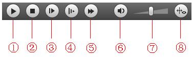 Playback clip column 6 Progress bar time format column