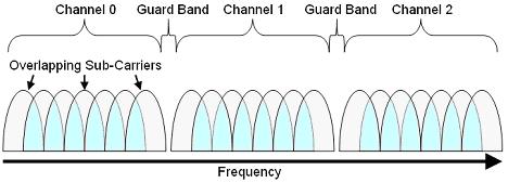 In general, the filter is a sinc-shaped pulse in the time domain and it appears as a square wave in the frequency domain.