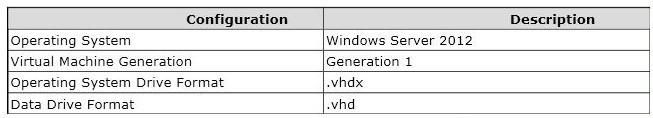 QUESTION 1 You administer a Windows Server 2012 R2 server that has the Hyper-V role installed. You deploy a new virtual machine. You add two virtual network adapters to the virtual machine.