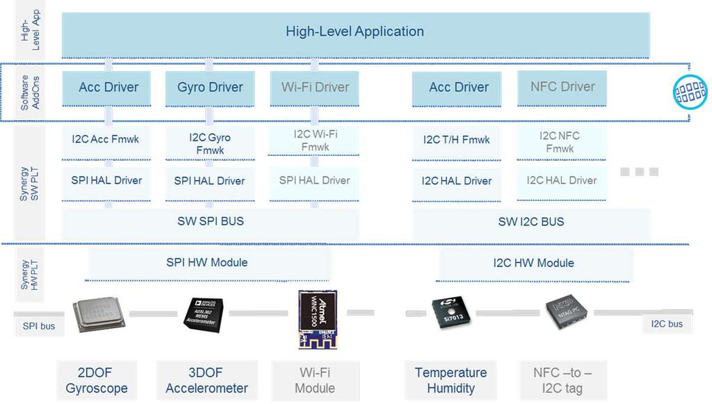 IoT Board Firmware Components