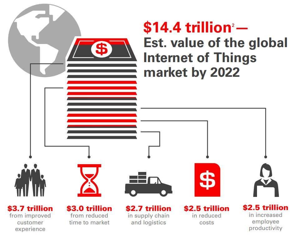 9 trillion dollars in 2020, benefiting a wide range of industries, such as,