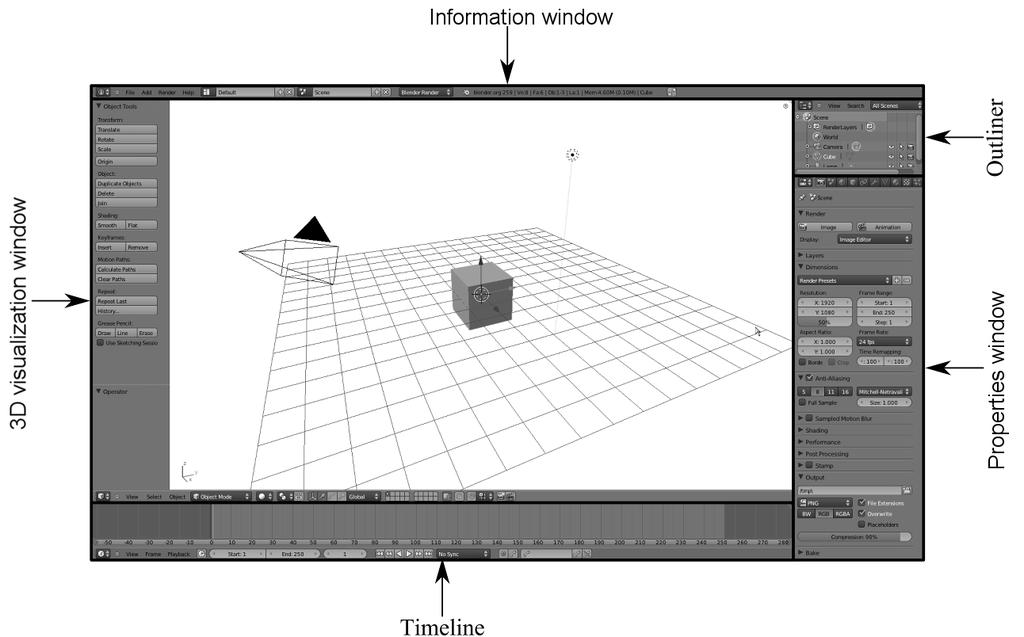 Introduction to the interface Default interface The default Blender window is partitioned in several sub-windows: The 3D visualization window. See below for further details.